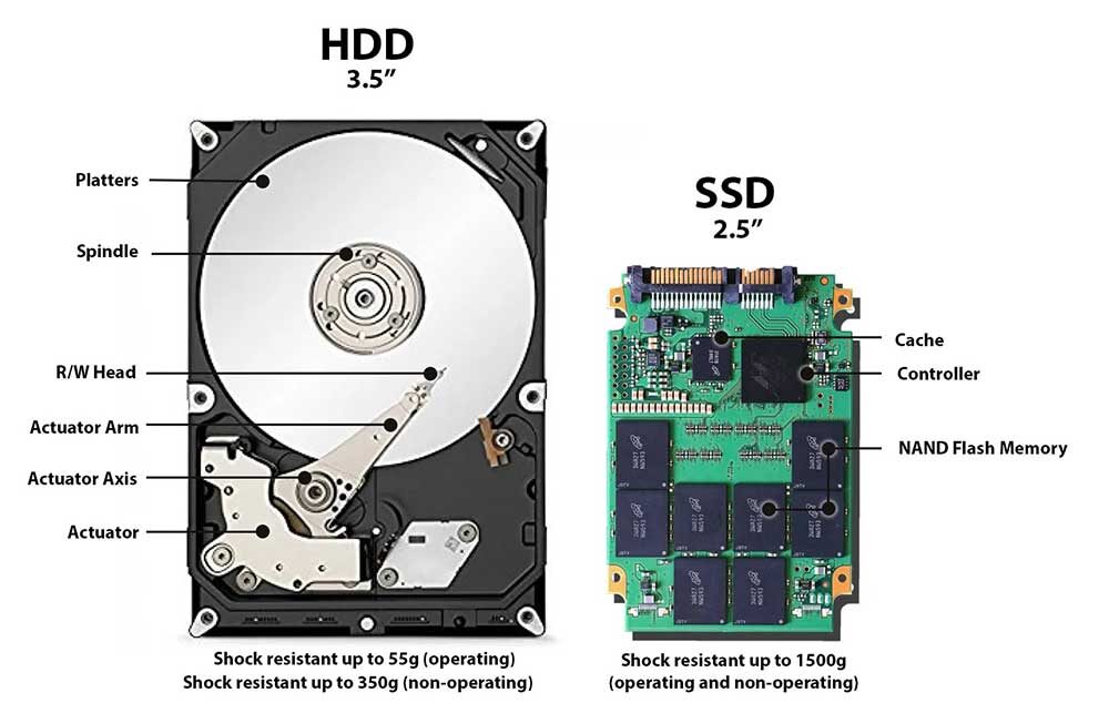 تفاوت HDD با SSD