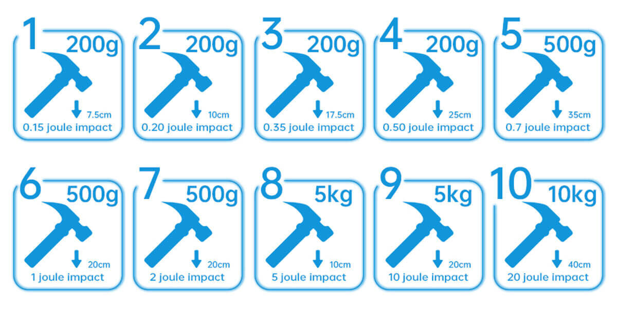 چارت مقاوت اجسام دارای استاندارد IK
