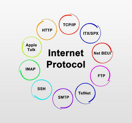 پروتکلل های اینترنتی