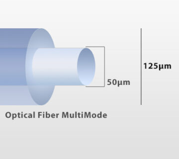 فیبر نوری چند حالته