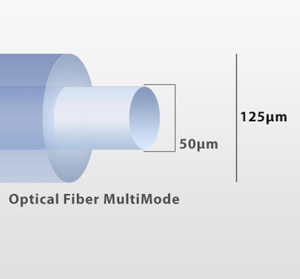 فیبر نوری چند حالته