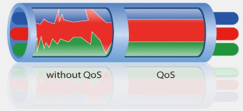 کیفیت خدمات