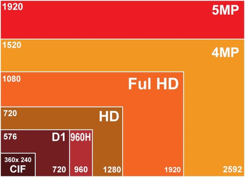 نمودار مگاپیکسل