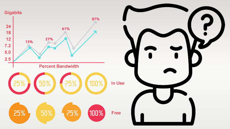 پهنای باند مصرفی دوربین مدار بسته IP