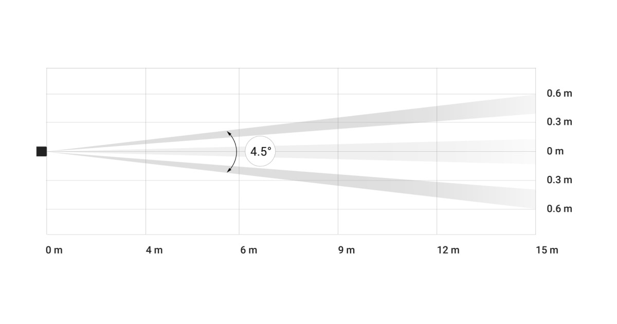 زاویه دید دتکتور