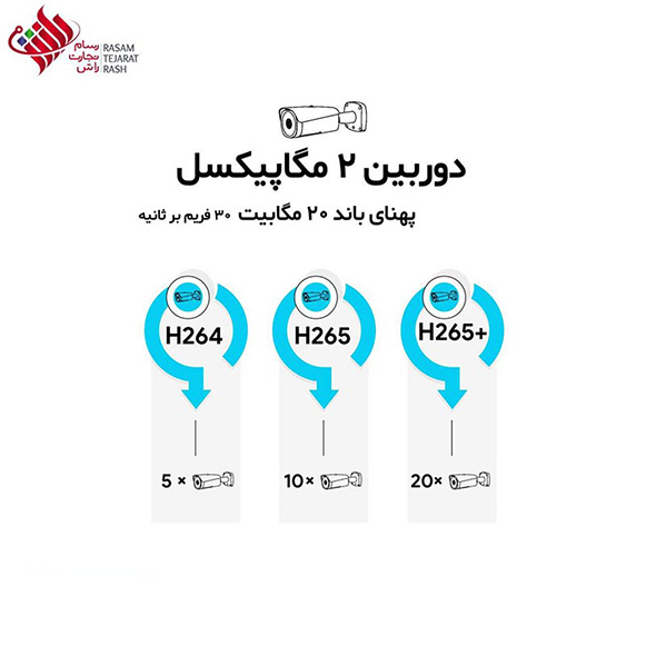نمونه ای از استفاده h.265