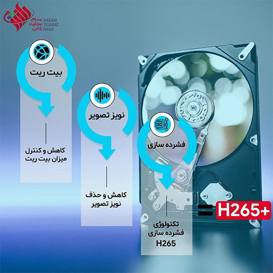 بهینه سازی فضای ذخیره