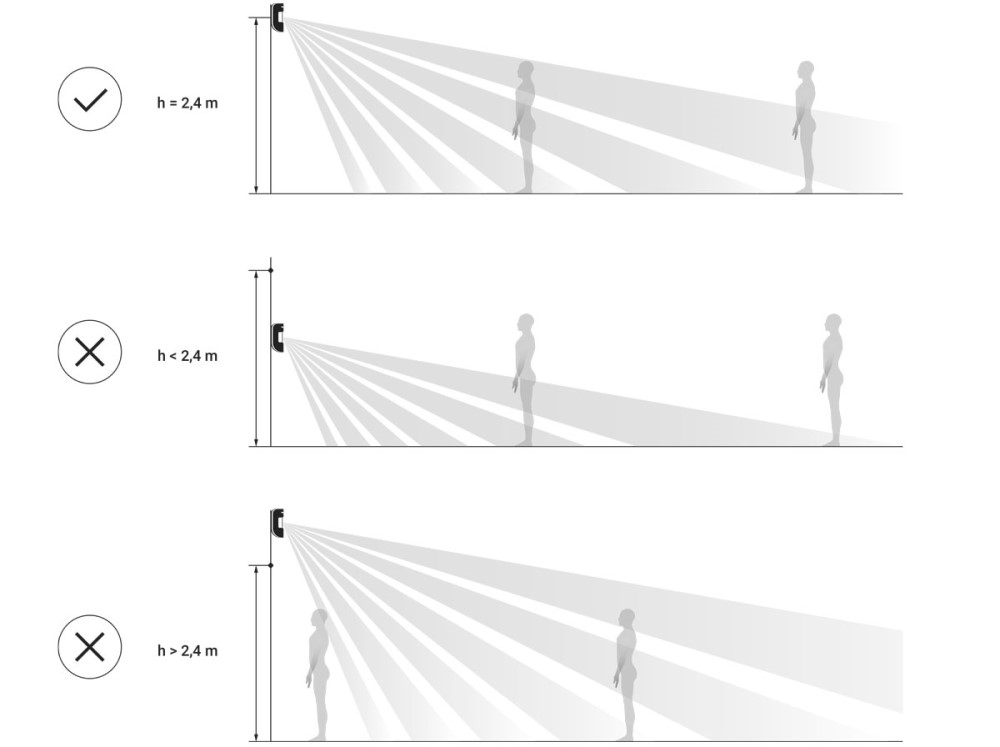 ارتفاع نصب مناسب