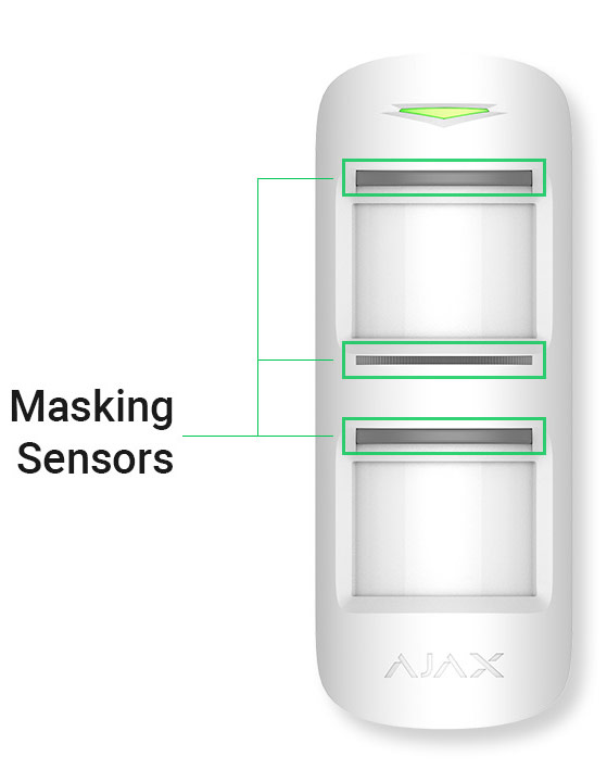 پوشاندن سنسور چشمی دزدگیر