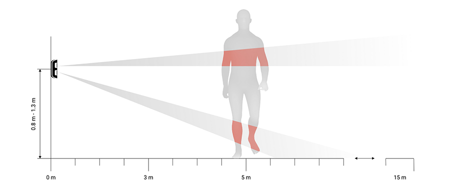 هشدار خطر توسط چشمی دزدگیر