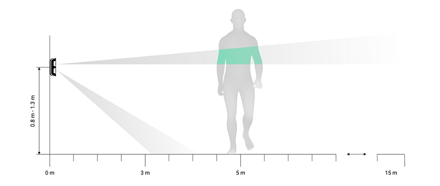 نادیده گرفتن چشمی دزدگیر