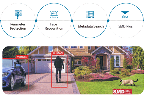 قابلیت جدید smd plus در دوربین مداربسته hdcvi 6.0 داهوا