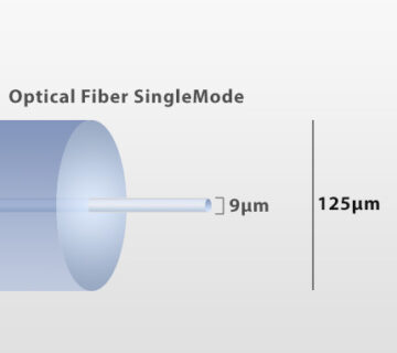 فیبر نوری تک حالته
