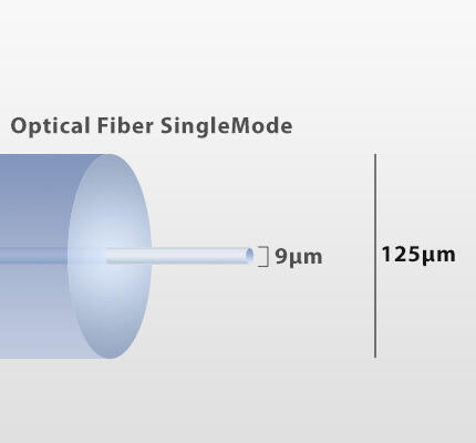 فیبر نوری تک حالته