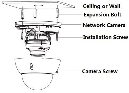 نصب دوربین مداربسته داهوا