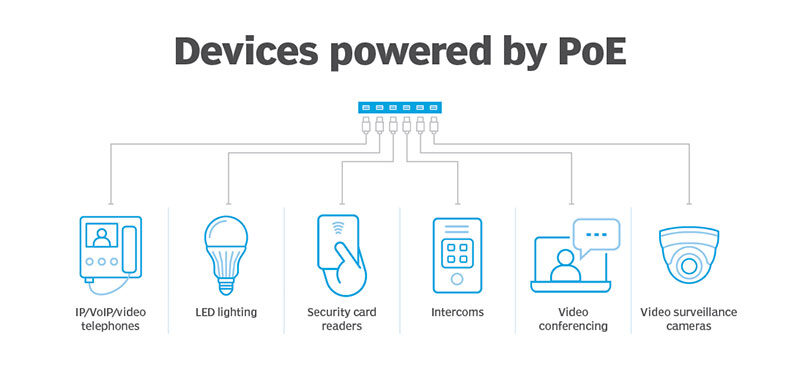 دستگاه های دارای poe