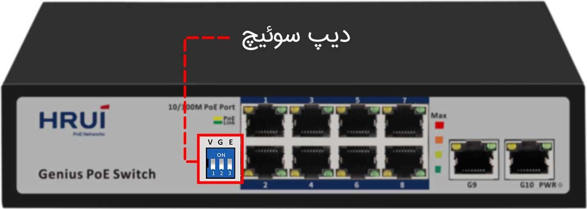نمونه دیپ سوئیچ در سوئیچ poe شبکه