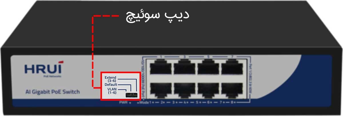 نمونه دیپ سوئیچ در سوئیچ poe شبکه