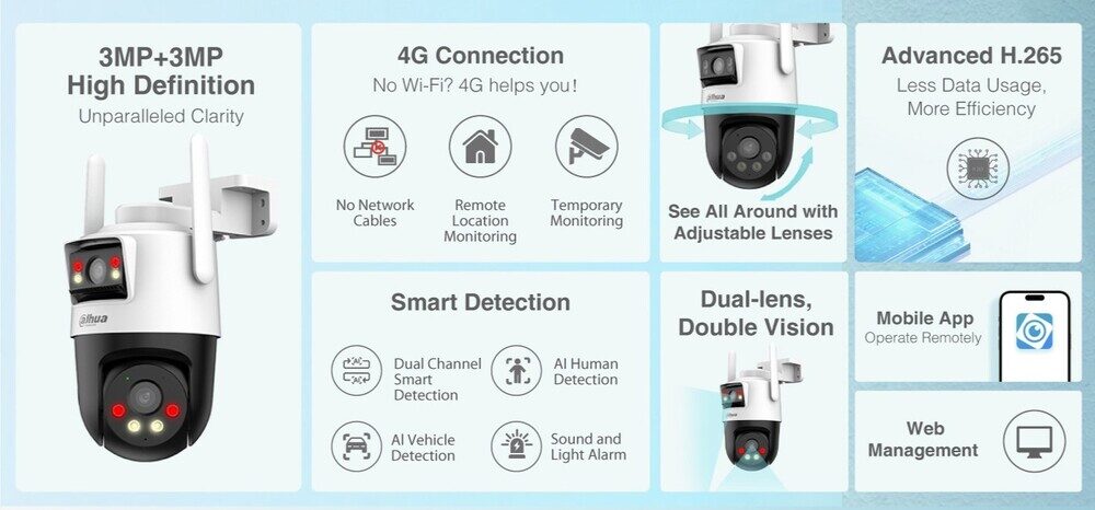 دوربین های مداربسته سری picoo داهوا