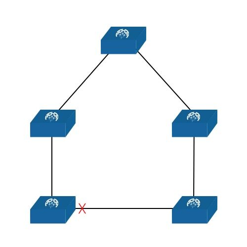 نمودار پروتکل STP