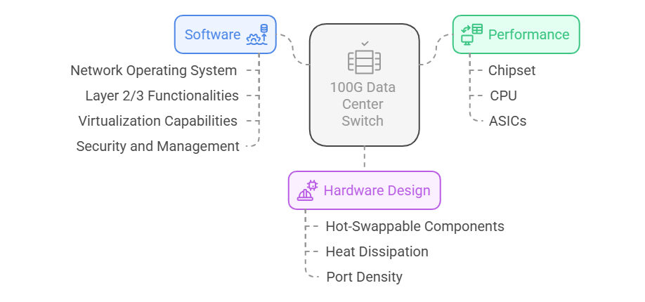 نمودار انتخاب سوئیچ دیتا سنتر