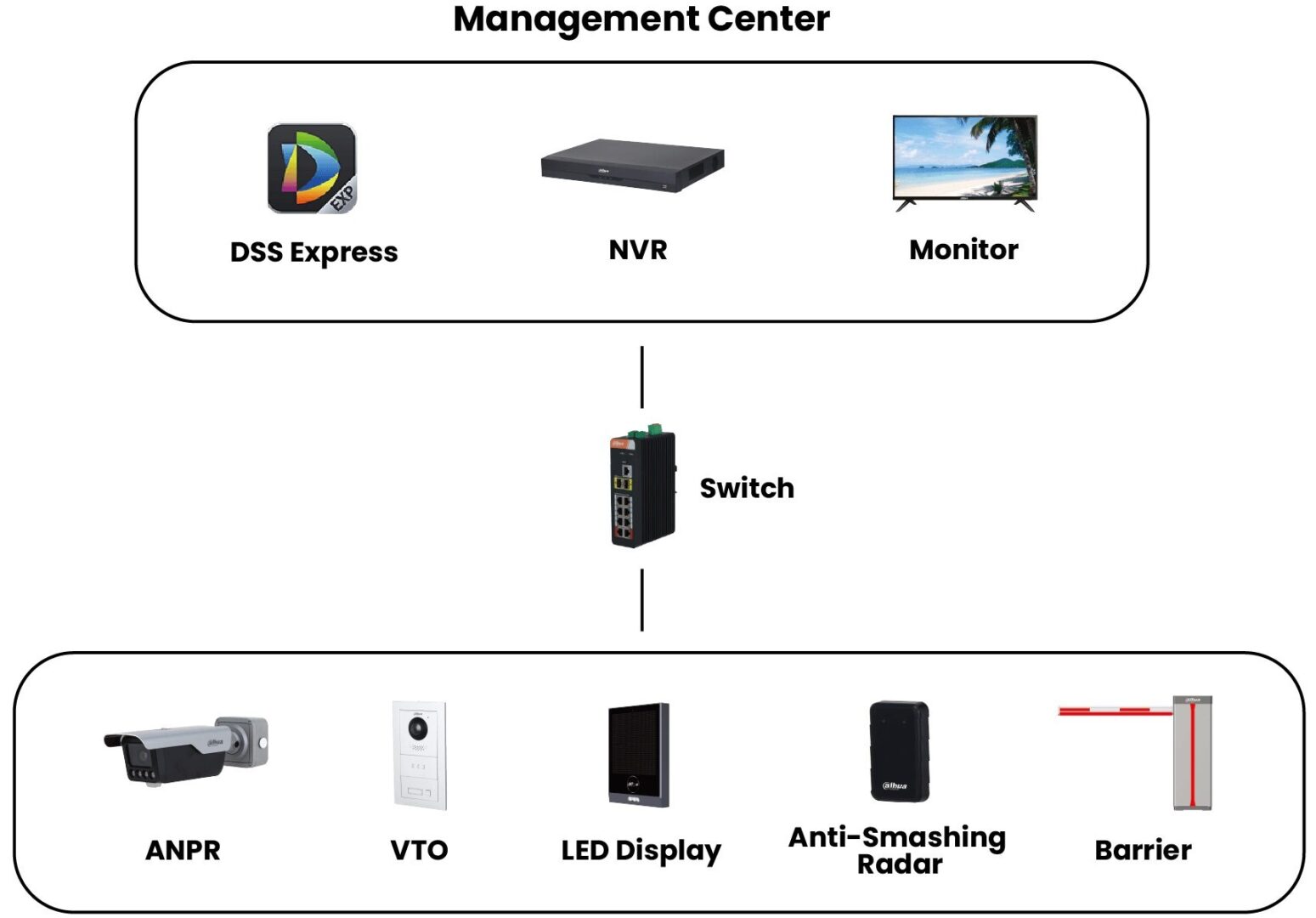 کنترل تردد خودرو با هوش مصنوعی داهوا