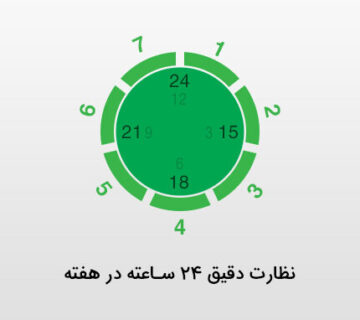 نظارت دقیق شبانه روزی در ایام هفته