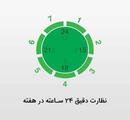 نظارت دقیق شبانه روزی در ایام هفته