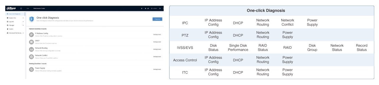 نگهداری دستگاه با توابع 