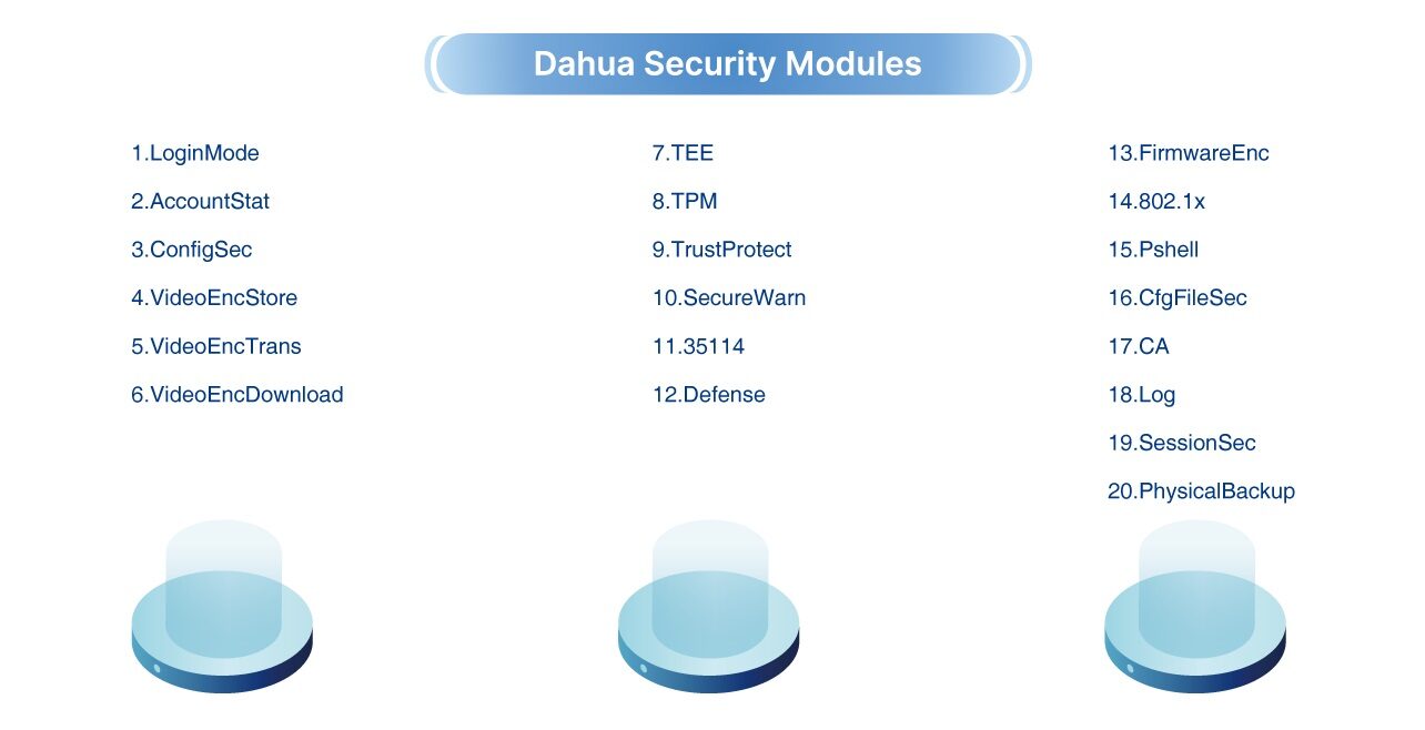 نگهداری دستگاه با توابع 