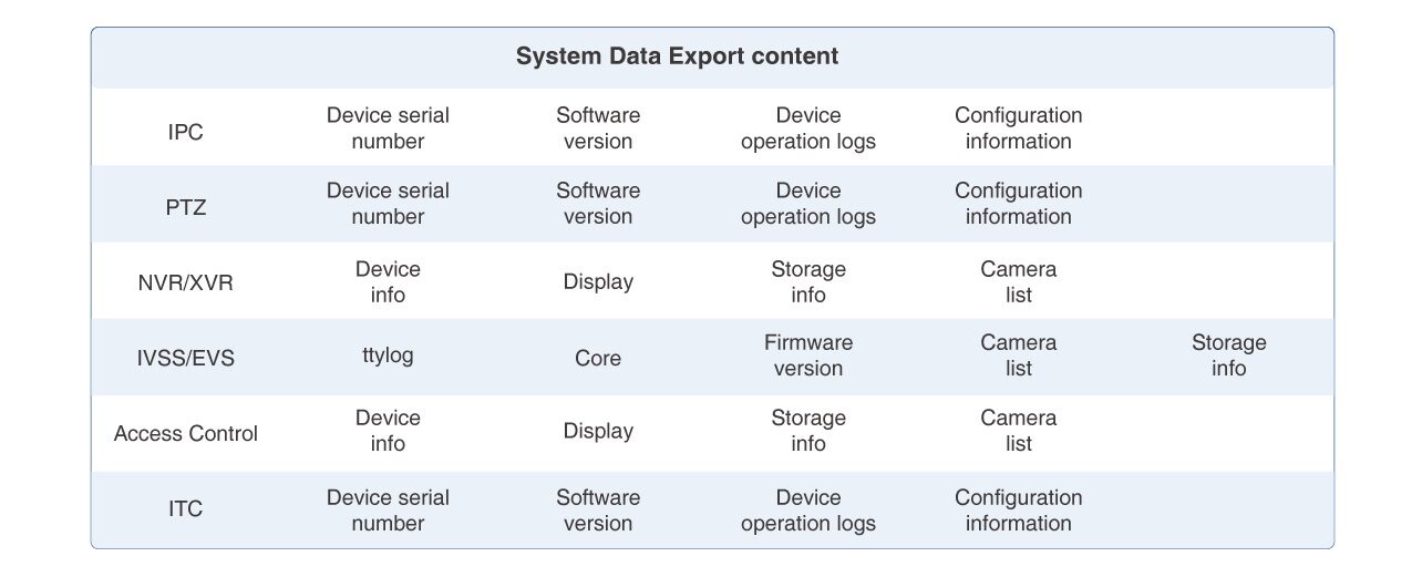نگهداری دستگاه با توابع 