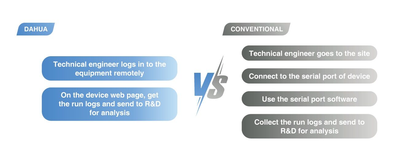 نگهداری دستگاه با توابع 