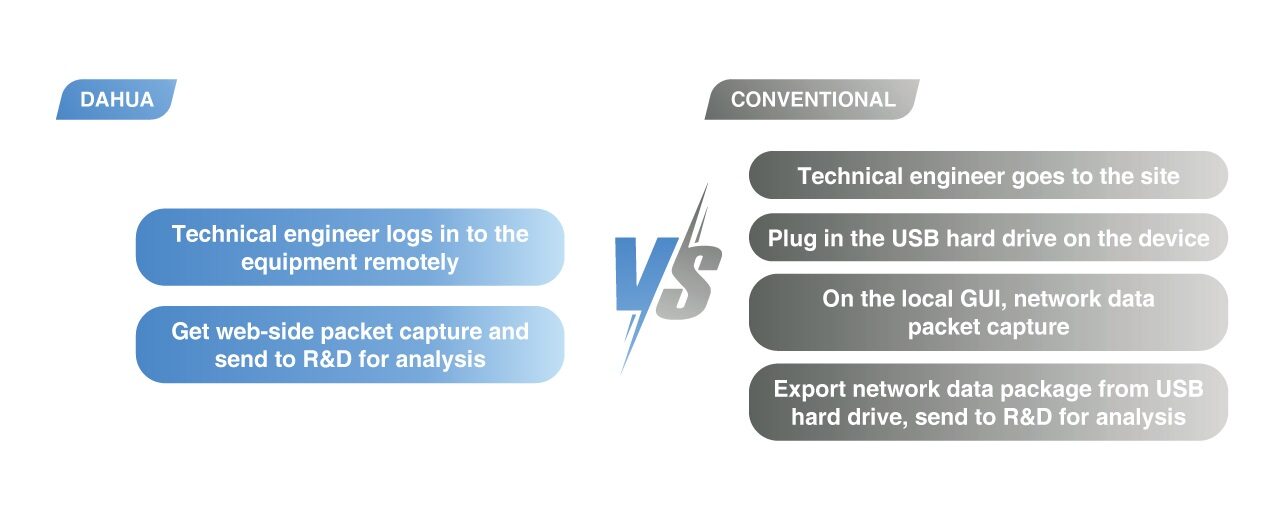 نگهداری دستگاه با توابع 