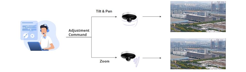 نصب سریع دوربین PTZ داهوا