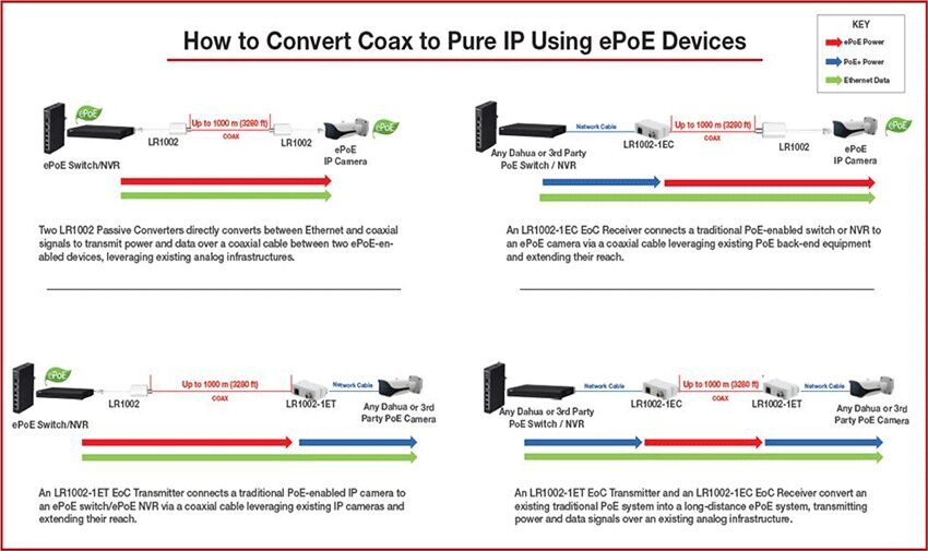 انتخاب مناسب سوئیچ داهوا