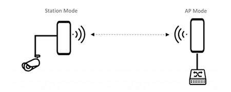 انتخاب مناسب سوئیچ داهوا