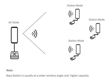 انتخاب مناسب سوئیچ داهوا