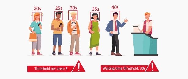 شمارش افراد با دوربین مداربسته داهوا