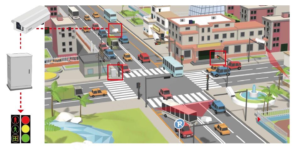 کنترل ترافیک با دوربین مداربسته داهوا